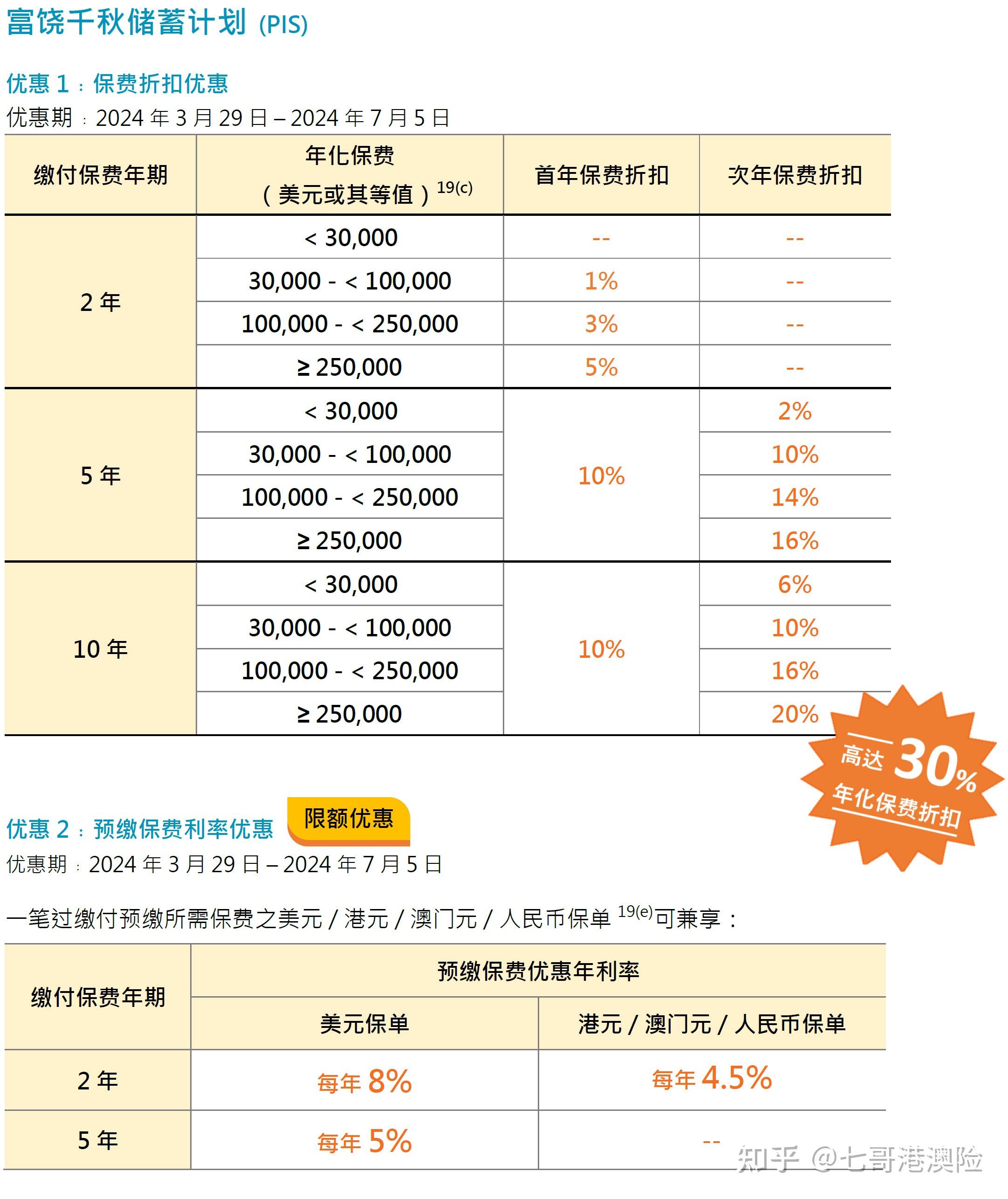 2024香港免费资料大全(2024香港资料大全+正版资料,我正在挂牌)