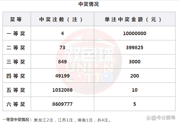 香港二四六开奖免费结果资料