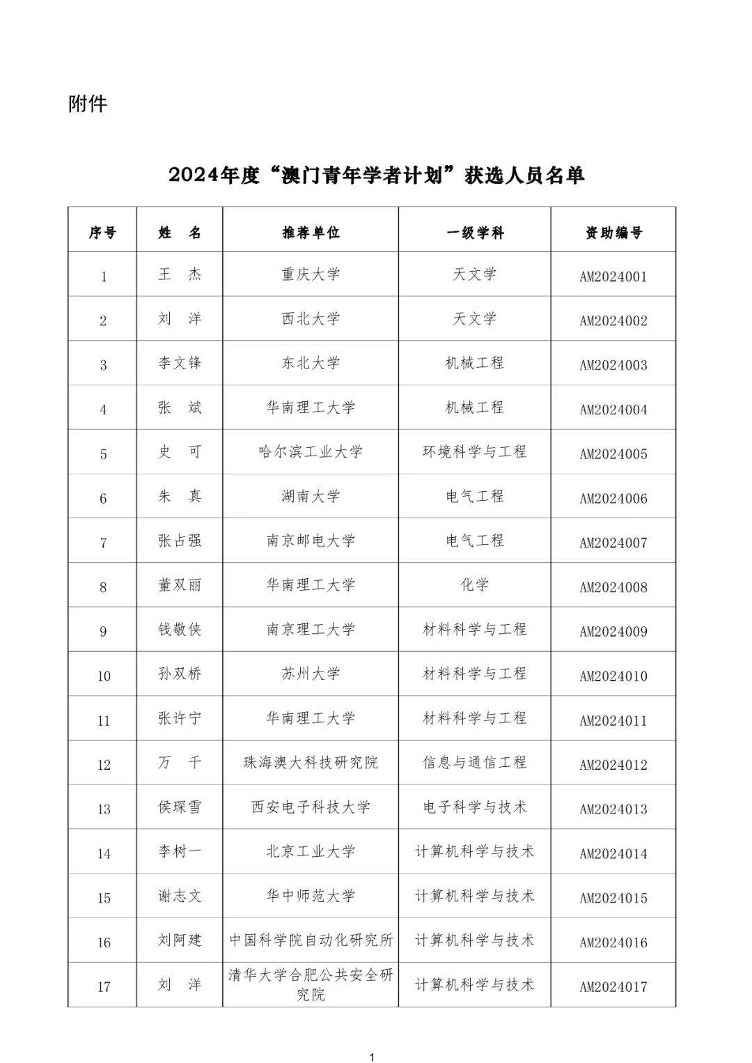 2024澳门正版资料大全免—(2024澳门正版资料大全免费大全新乡市收野区)