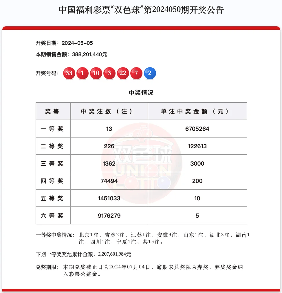 2024年香港今晚开奖028期—(2024年香港今晚开奖结果查询表)