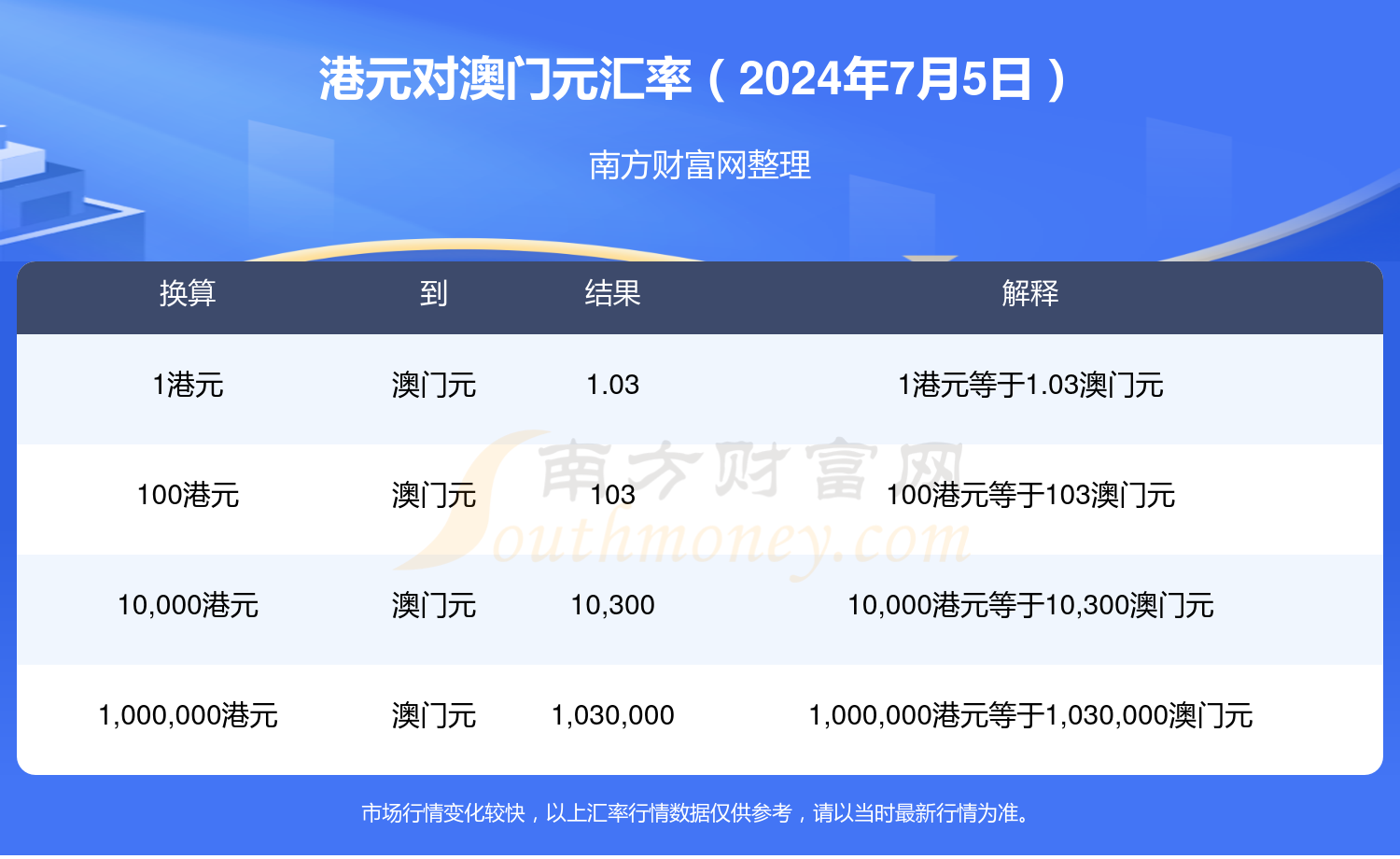 包含2024年澳门最新精准资料期期公开的词条