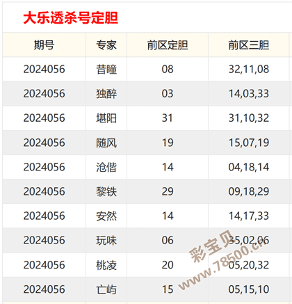 2024新奥历史开奖记录96期—(新澳门2024历史开奖记录查询表)