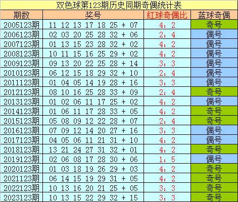 123港澳彩开奖直播开奖号码—(港澳开奖结果+开奖结果)