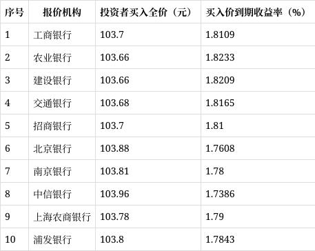 香港二四六天兔费开奖—(百度一下香港二四六天天彩)